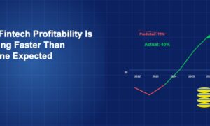 Profit line chart crossing from red losses to green gains with predicted 15% crossed out and actual 40% highlighted, plus gold coin stack