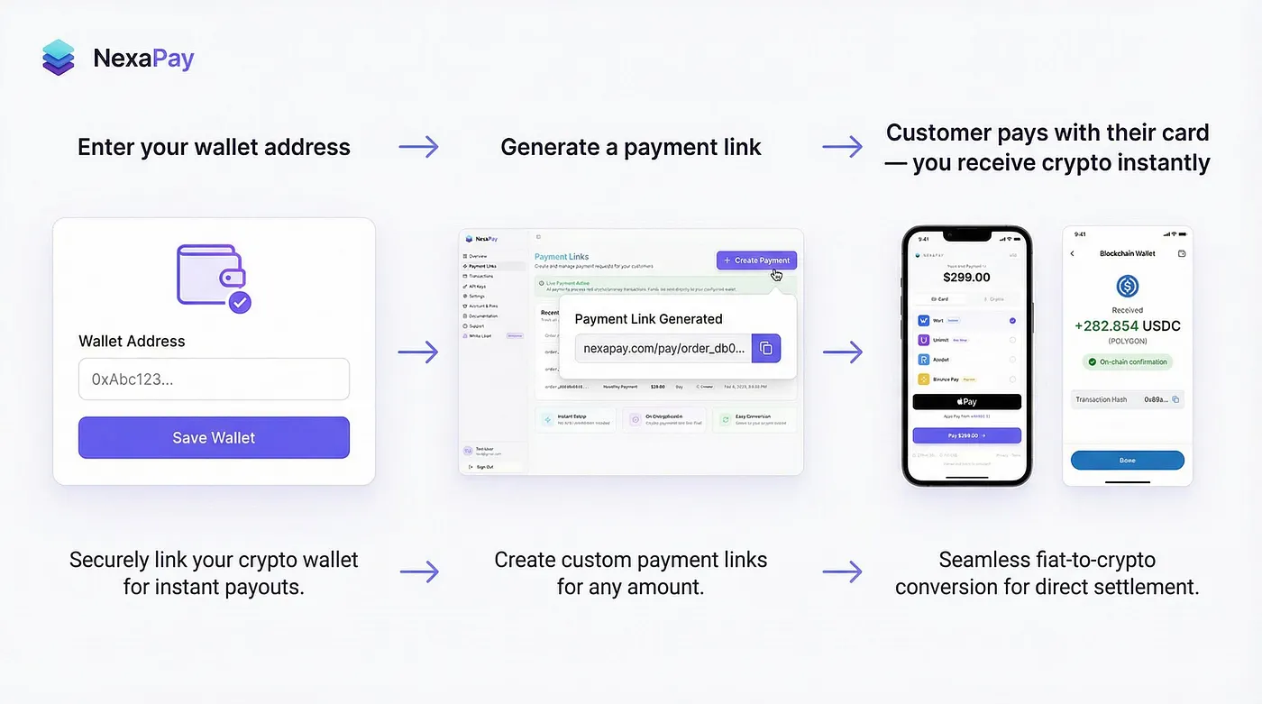 The Best High-Risk Payment Gateway in 2026: With Crypto Settlement Options
