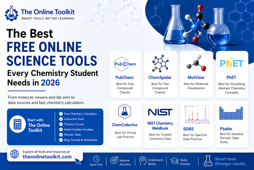 Best Free Online Science Tools Every Chemistry Student Needs