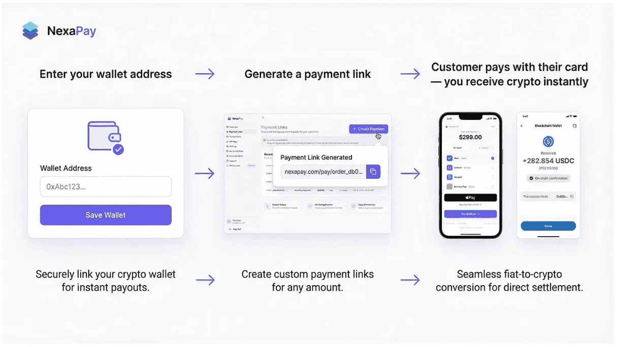 The Best High-Risk Payment Gateways in 2026: How Crypto Settlements Are Replacing Rolling Reserves