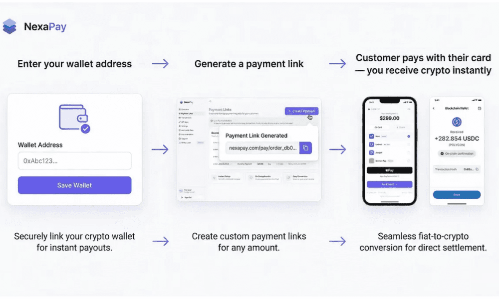 The Best Peptide Payment Gateway in 2026: How Companies Accept Visa and MC With Crypto Settlement