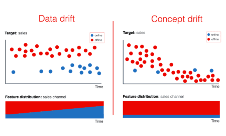 Aggregation Foundation Perspective