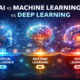 AI vs Machine Learning vs Deep Learning explained in simple terms. Learn key differences, use cases, and how each technology powers modern AI systems.