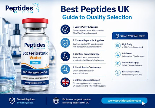 Best Peptides UK