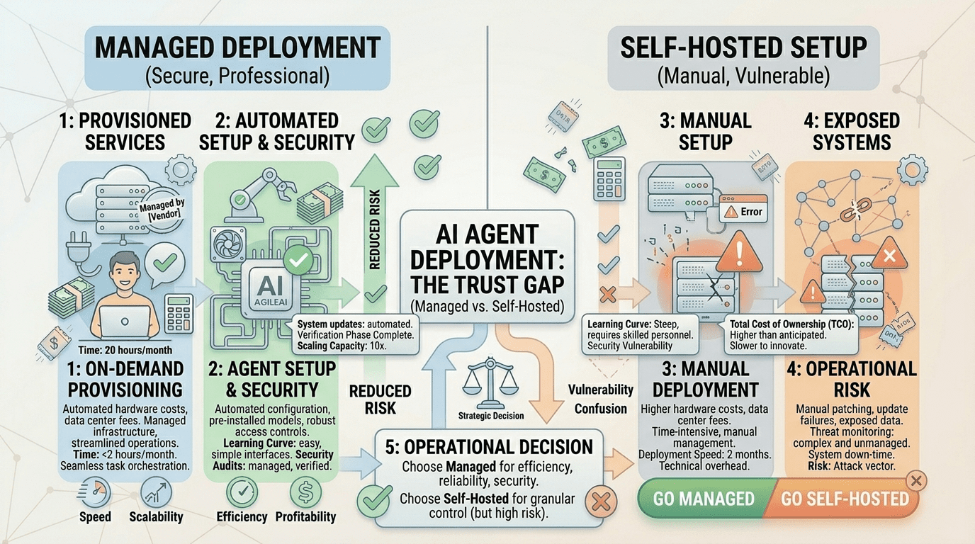 OpenClaw Has 230,000 GitHub Stars and a Security Problem