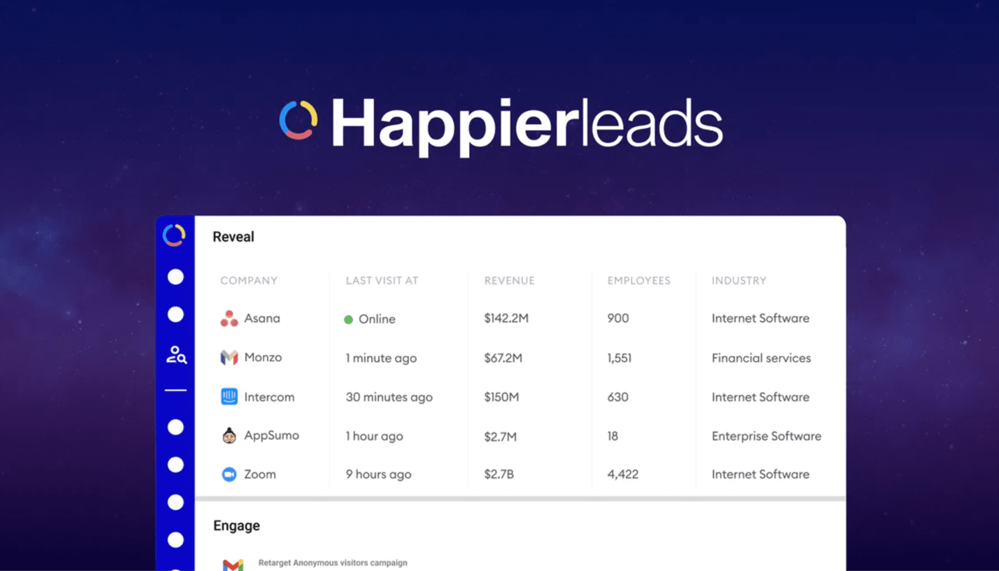 Happierleads Review: Website visitor identification software
