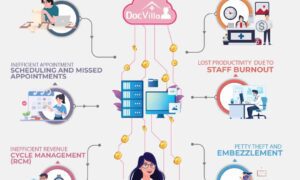 Why Small Medical Practices Keep Losing Money to IT Problems They Started Treating as Normal