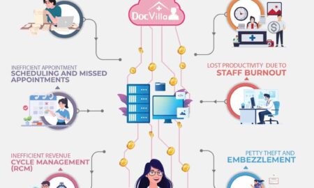 Why Small Medical Practices Keep Losing Money to IT Problems They Started Treating as Normal