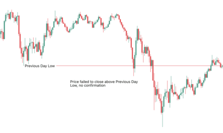 Liquidity Management in Institutional FX: Strategies That Actually Work