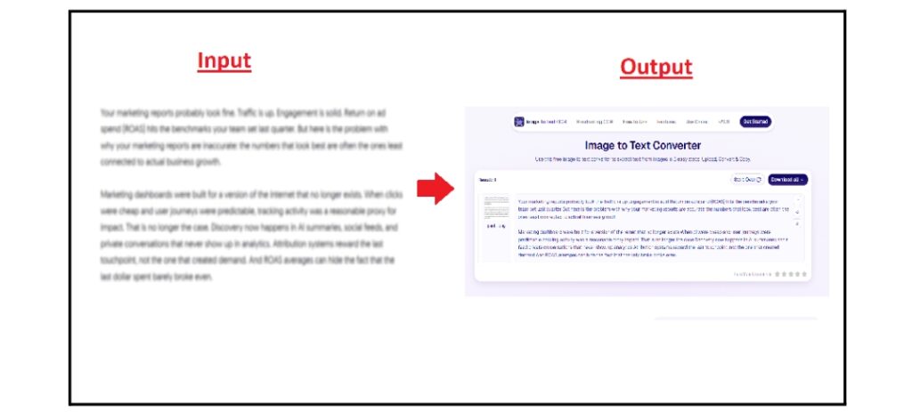 Input/Output of Blurred Image