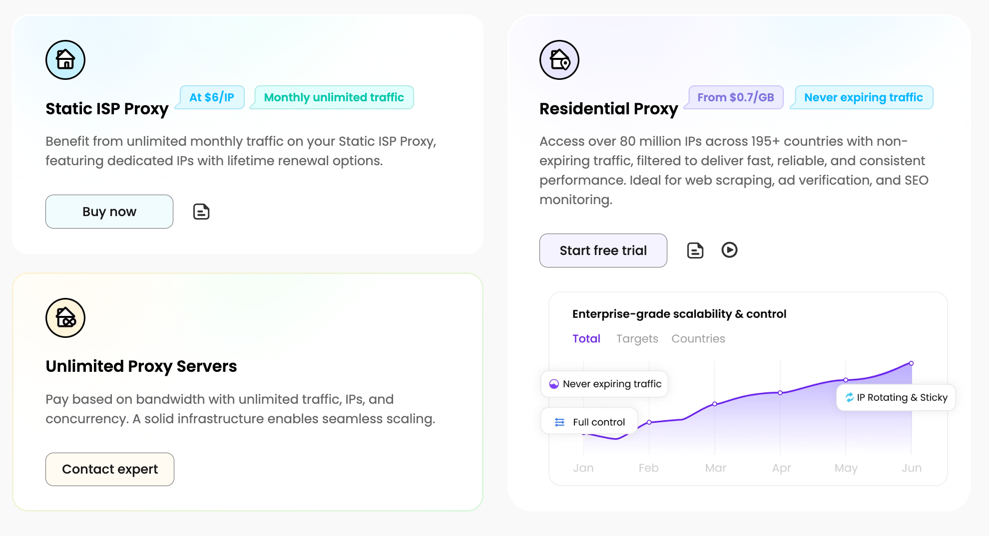SwiftProxy 2026 Review: 80M+ Residential IPs, $0.70/GB, and Global Coverage