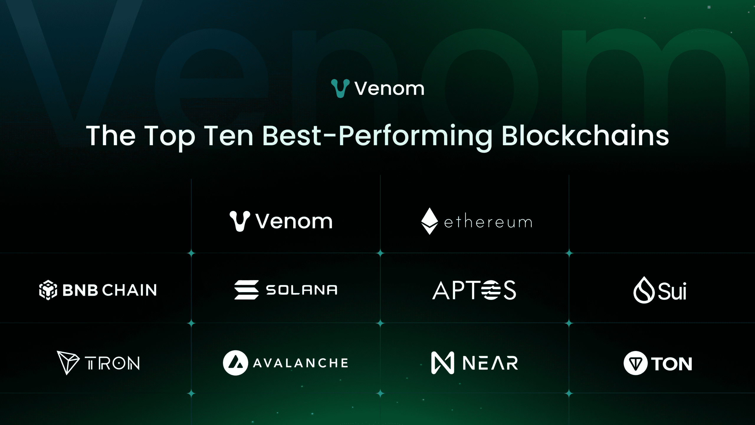 The 10 Most Performant Layer-1 Blockchains in 2026