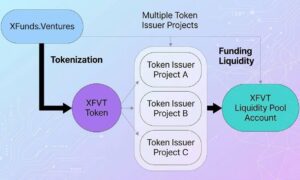 XFund Ventures Expands Its Liquidity Vision with Coinstore Listing, Signaling a New Phase of Growth