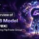 Understanding the Introducing Broker (IB) Model in Forex: A Guide Using FlipTrade Group as an Example
