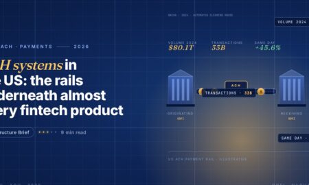 Editorial illustration of the US ACH payment rail, a blue originating bank on the left and a blue receiving bank on the right connected by a horizontal dark rail with a gold ACH NACHA hub in the middle and three gold dollar tokens flowing along the rail, plus headline stats for 2024 volume and transactions