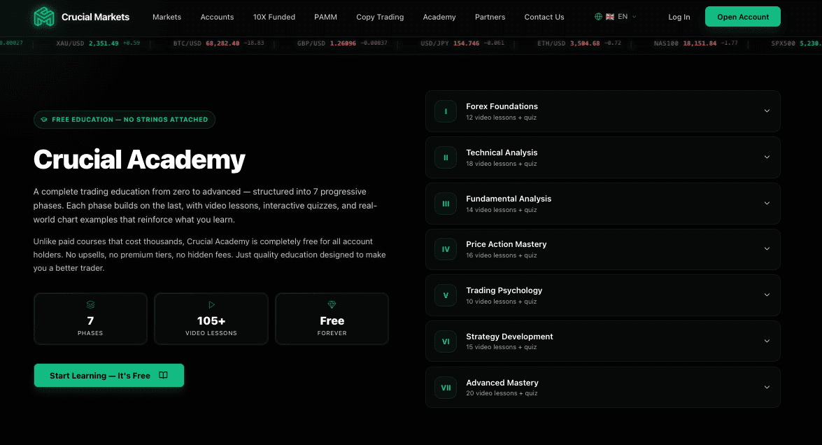 Crucial Markets Launches Education Ecosystem to Improve Trading