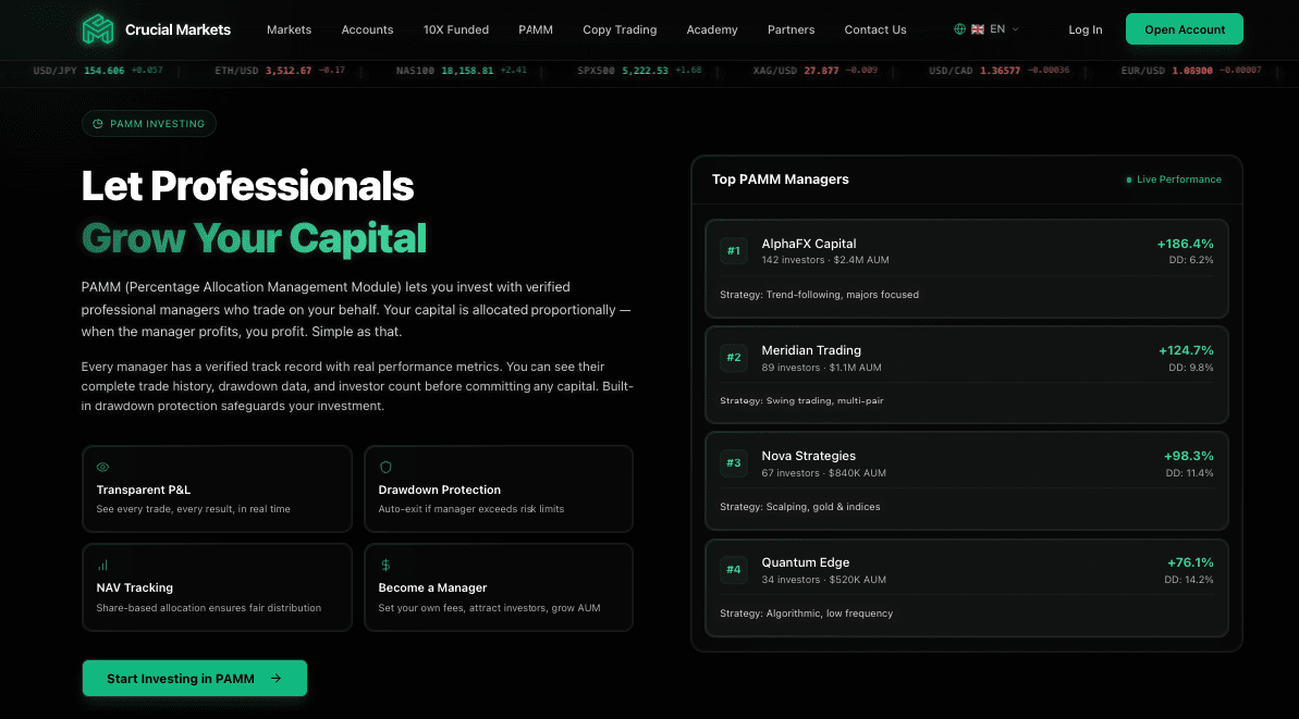 Crucial Markets ขยายโครงสร้างพื้นฐาน Copy Trading และ PAMM