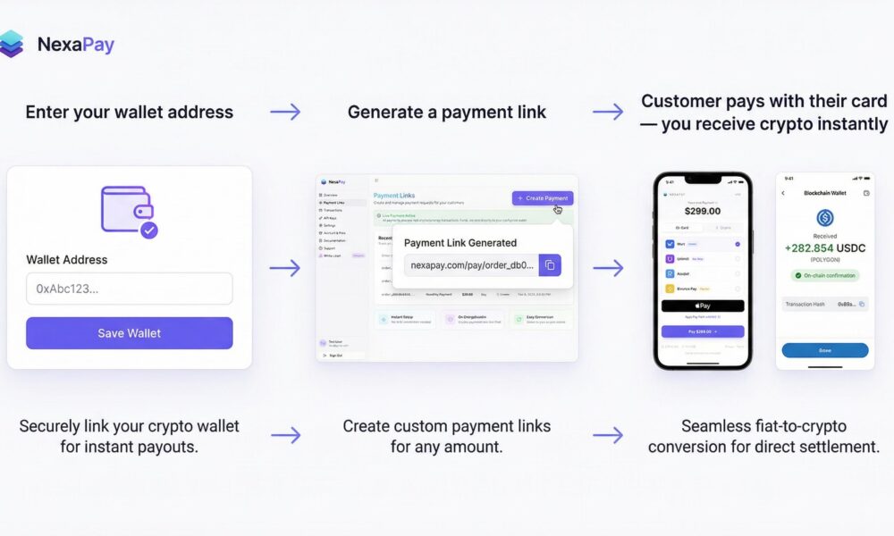 Peptide Merchant Account in 2026: With Crypto Settlement Alternative