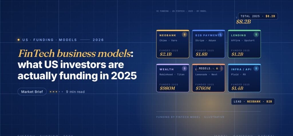 Editorial illustration of US fintech business models, a 3 by 2 grid of dark model cards each with a coloured accent bar, showing Neobank, B2B Payments, Lending, Wealth, Insurtech and Infra API with example companies and 2025 funding amounts in gold italic, plus a total 2025 headline of 8.2 billion dollars