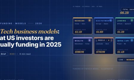 Editorial illustration of US fintech business models, a 3 by 2 grid of dark model cards each with a coloured accent bar, showing Neobank, B2B Payments, Lending, Wealth, Insurtech and Infra API with example companies and 2025 funding amounts in gold italic, plus a total 2025 headline of 8.2 billion dollars