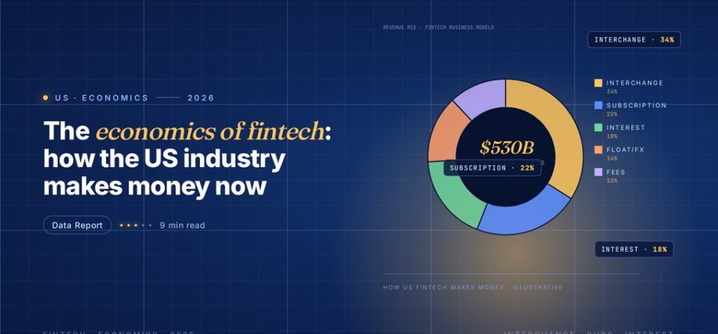Editorial illustration of fintech revenue economics, a five-slice donut chart with gold interchange, blue subscription, green interest, orange float and violet fees segments, centre labelled $530B US Fintech 2025, with a legend listing percentages on the right
