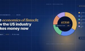 Editorial illustration of fintech revenue economics, a five-slice donut chart with gold interchange, blue subscription, green interest, orange float and violet fees segments, centre labelled $530B US Fintech 2025, with a legend listing percentages on the right