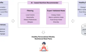 Interconnected Plate