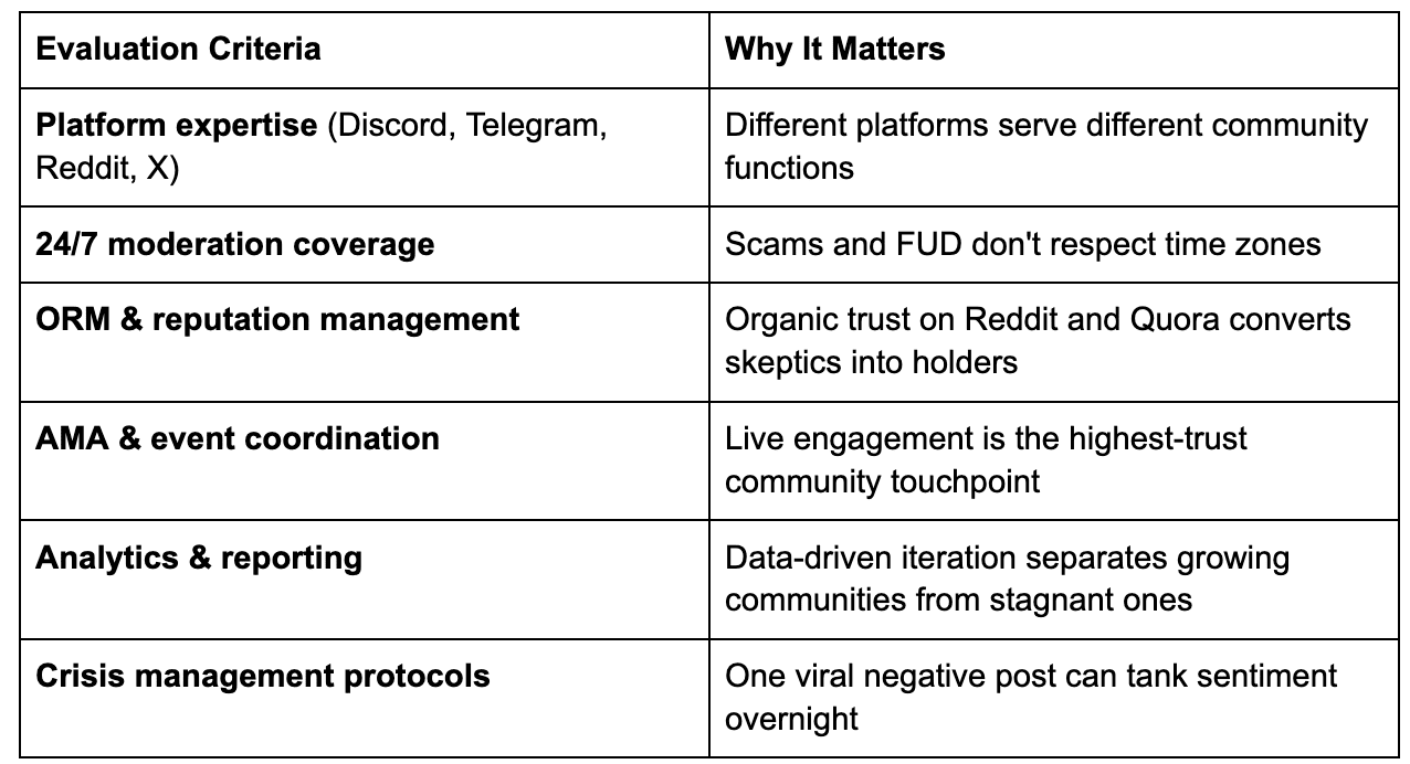 10 Top Crypto Community Management Agencies in 2026