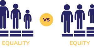 Equality Laws Collide with Equity Policies