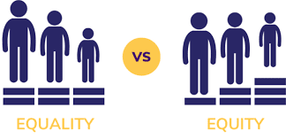 Equality Laws Collide with Equity Policies