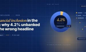 Editorial illustration of US financial inclusion, a navy and gold donut chart highlighting the 4.2 percent unbanked slice, a legend with banked, unbanked and underbanked rows, and a 10 by 10 grid of household dots with four highlighted in gold