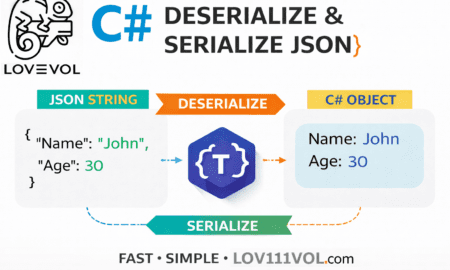 c# JSON OBJECTS