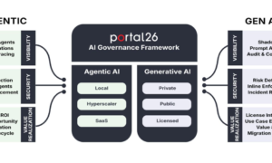 Popular AI Adoption Management Platform Launches “Agentic Cost Controls” Module