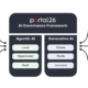 Popular AI Adoption Management Platform Launches “Agentic Cost Controls” Module