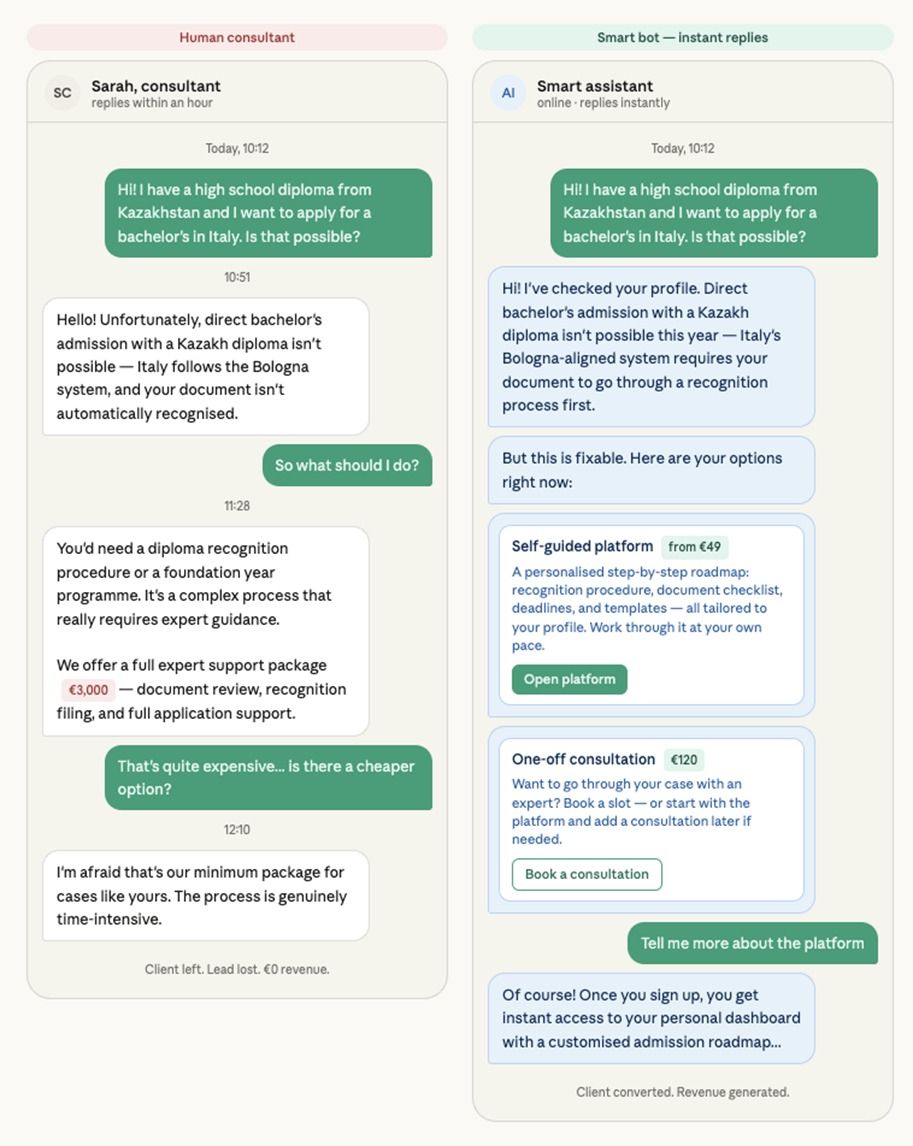 How a Service Company Can Go Product-Led and Introduce AI Without Losing Client Trust