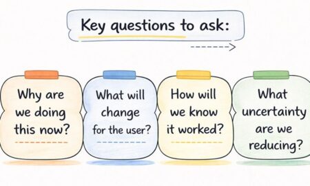 It's the team's ongoing ability to answer four questions