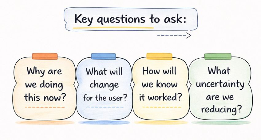 It's the team's ongoing ability to answer four questions