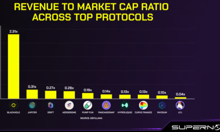 Supernova is a next-generation ve(3,3) decentralized exchange (DEX) built on Ethereum, to serve as the Unified Liquidity Hub for all blockchain projects on Ethereum.