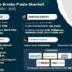 automotive brake pads market forecast 2026 2035 global growth and regional insights