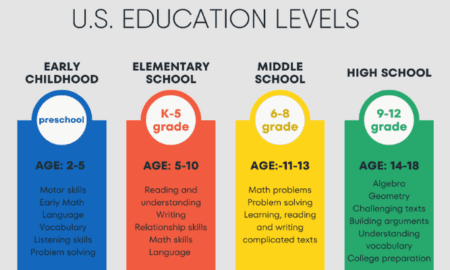 How Old Are You in 6th Grade in the US?