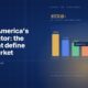 Editorial illustration of the US fintech market, a gold 530 billion dollar headline figure with a horizontal bar chart showing six coloured revenue segments labelled Payments, Lending, Wealth, Insurtech, Infra and Regtech, over a dashed US silhouette backdrop