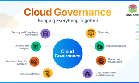 Cloud Governance: Framework, Principles, Solutions and Challenges