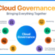 Cloud Governance: Framework, Principles, Solutions and Challenges