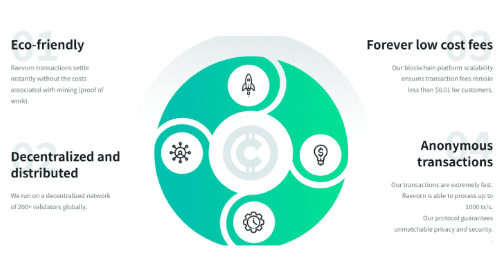 Raevorn Token: How Blockchain Payments and Virtual Reality Are Poised to Shake Up Global E-Commerce