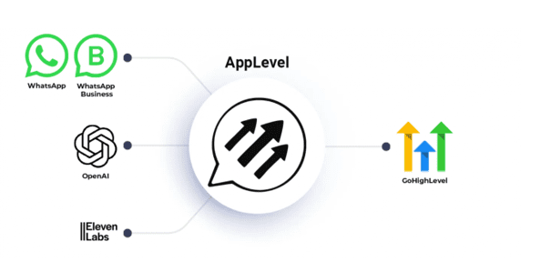 QR connection model built for flexibility
