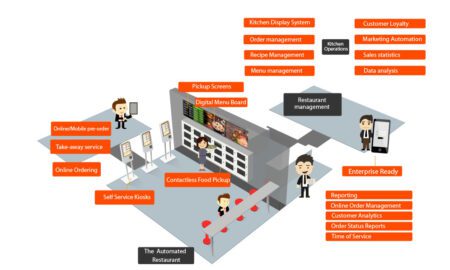 Aloha vs. MICROS: A Detailed Comparison for Enterprise Restaurants