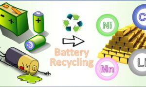 Recycle Lithium-Ion Batteries