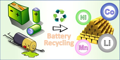 Recycle Lithium-Ion Batteries