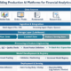 AI Platforms