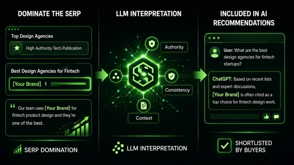 Best AI Search Optimization Agencies for B2B Software Companies